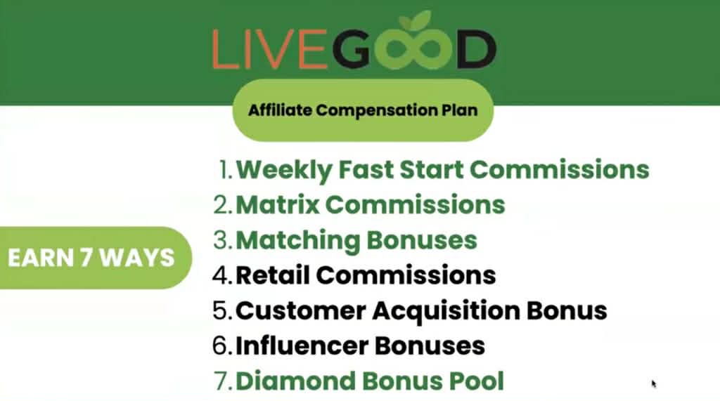 Livegood affiliate